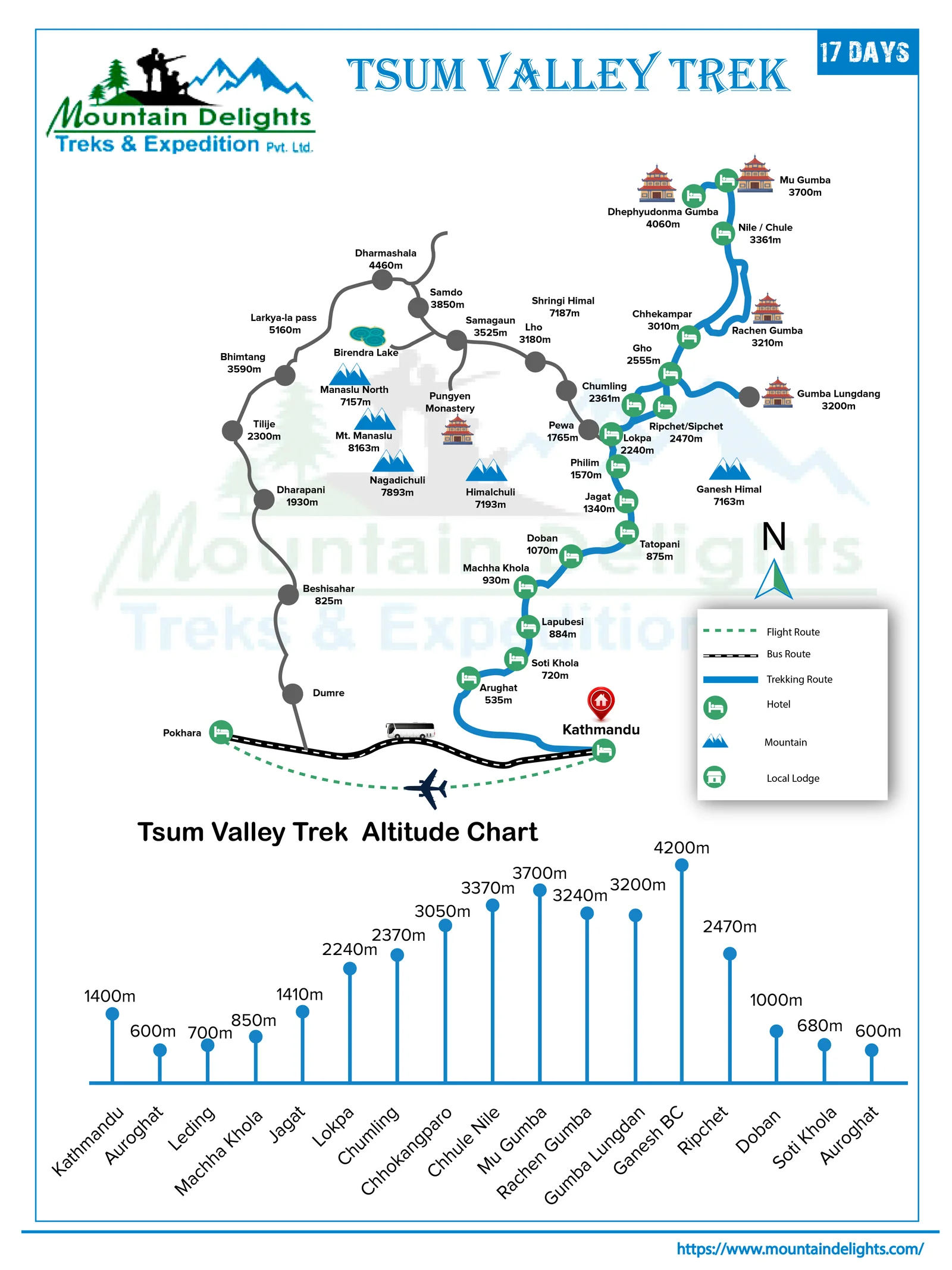 route map